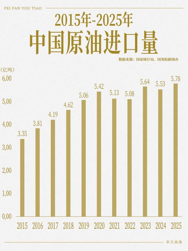 大量化工厂，正在迅速消失