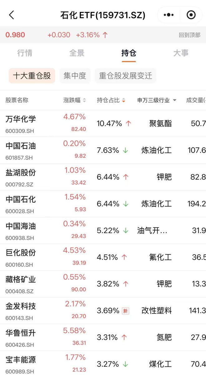 大量化工厂，正在迅速消失