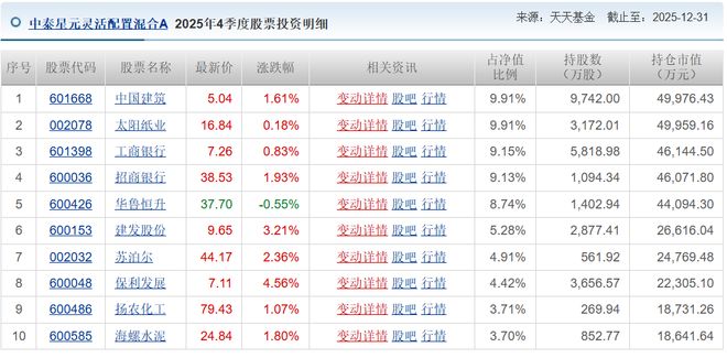 当主动基金全年“躺平” 当主动基金全年“躺平”