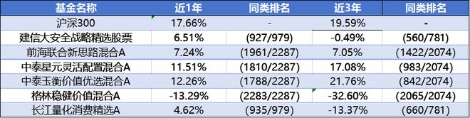 当主动基金全年“躺平” 当主动基金全年“躺平”