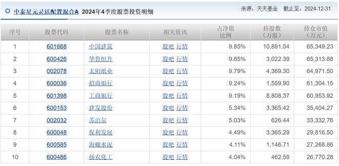 当主动基金全年“躺平” 当主动基金全年“躺平”