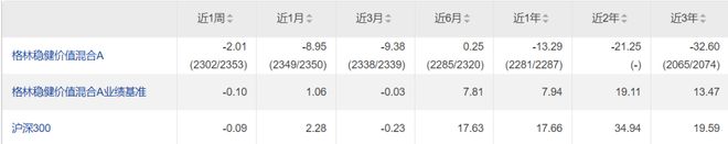 当主动基金全年“躺平” 当主动基金全年“躺平”