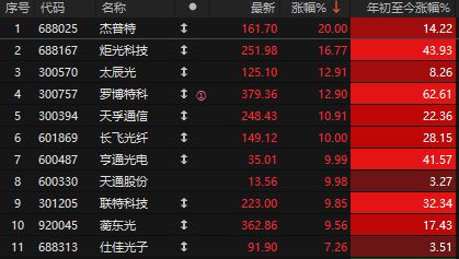 A股跳水原因找到了！黄金、白银突发暴跌，大资金卖出ETF可能接近尾声