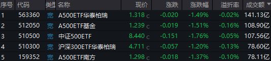 A股跳水原因找到了！黄金、白银突发暴跌，大资金卖出ETF可能接近尾声