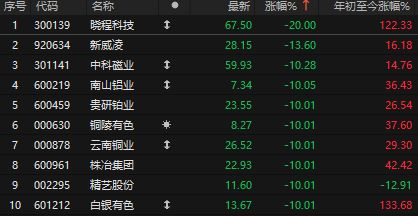 A股跳水原因找到了！黄金、白银突发暴跌，大资金卖出ETF可能接近尾声