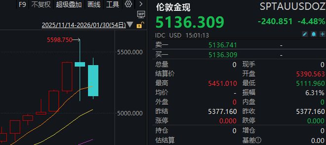 1月收官日，A股再度上演绝地翻盘！发生了什么？