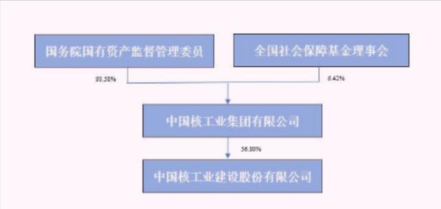 464亿上海央企换帅，人均薪酬超过27万元