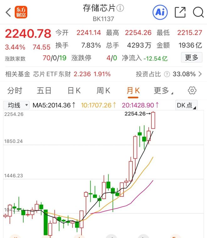 狗都叹气，社保利息公布了...