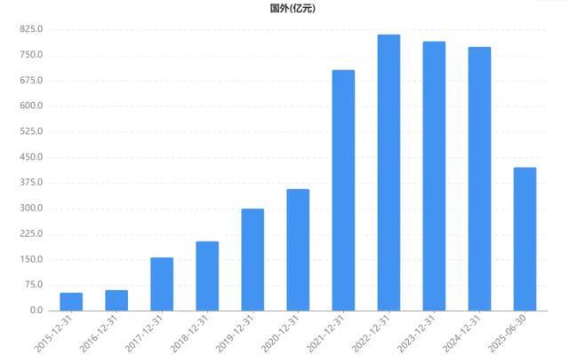 “万华化学”能走多远? “万华化学”能走多远?