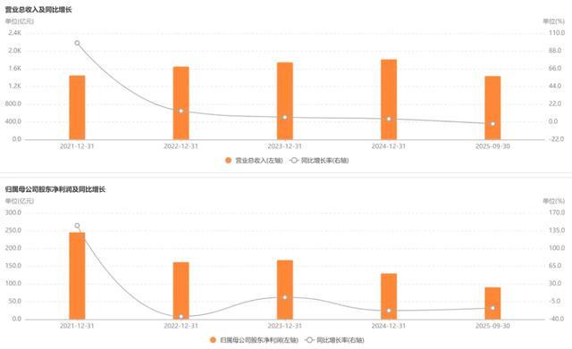 “万华化学”能走多远? “万华化学”能走多远?
