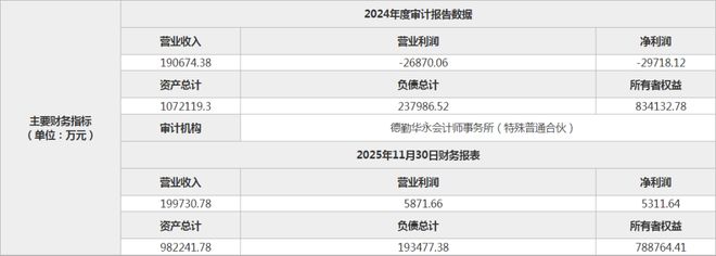 底价1.84亿元！诚泰财险1.9亿股股份再寻接盘方
