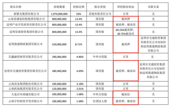 底价1.84亿元！诚泰财险1.9亿股股份再寻接盘方