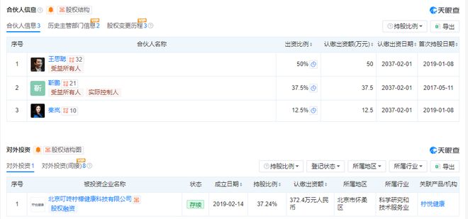 吃定网红?王思聪和贾跃亭前妻,合伙搞医美 吃定网红?王思聪和贾跃亭前妻,合伙搞医美