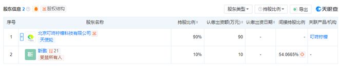 吃定网红?王思聪和贾跃亭前妻,合伙搞医美 吃定网红?王思聪和贾跃亭前妻,合伙搞医美