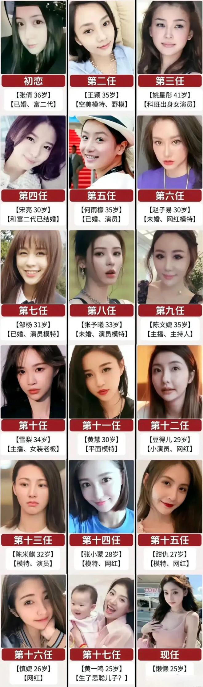 吃定网红?王思聪和贾跃亭前妻,合伙搞医美 吃定网红?王思聪和贾跃亭前妻,合伙搞医美