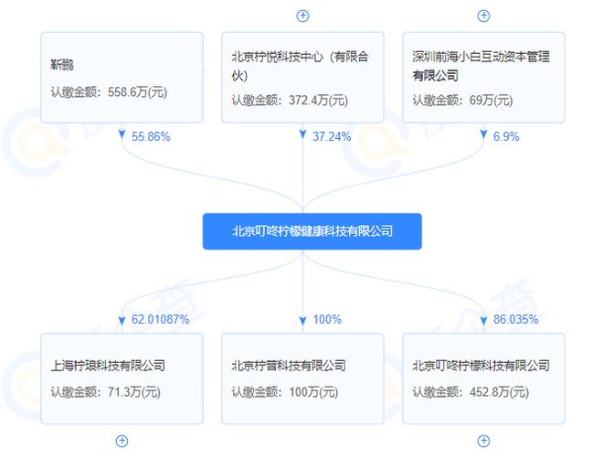吃定网红?王思聪和贾跃亭前妻,合伙搞医美 吃定网红?王思聪和贾跃亭前妻,合伙搞医美