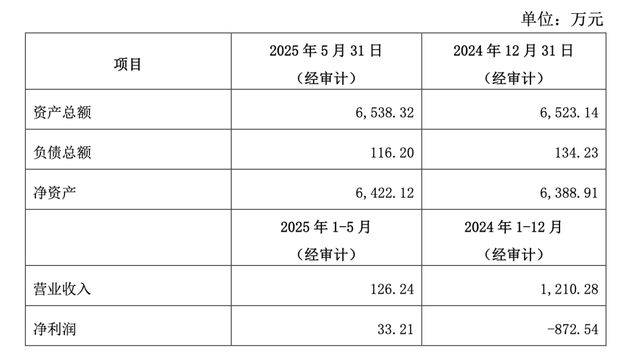 51亿买公司捆绑69亿负债,佛塑科技“蛇吞象”并购是赚是亏? 51亿买公司捆绑69亿负债,佛塑科技“蛇吞象”并购是赚是亏?