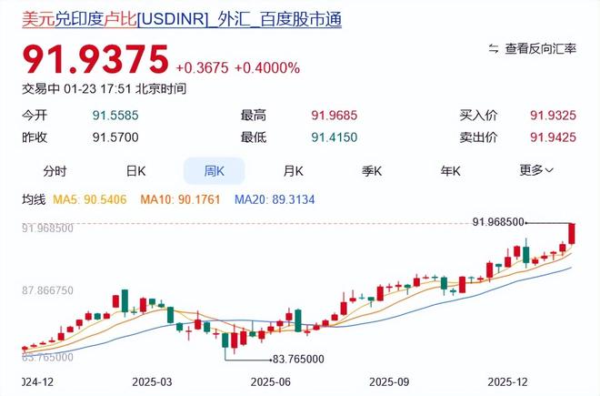 印度令中俄刮目相看，带头金砖去美元化，莫迪180度大转弯？