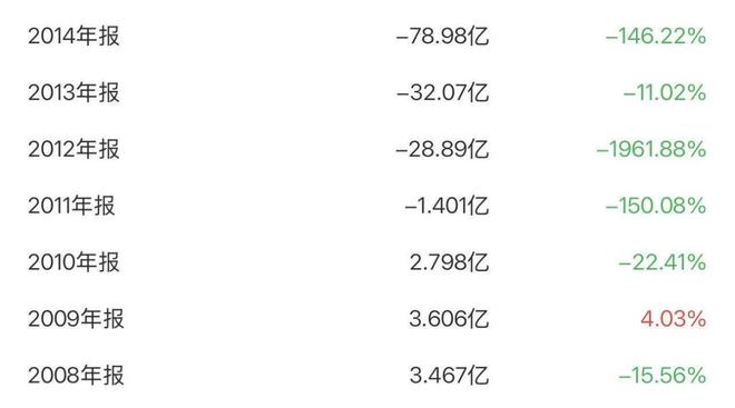 央企改革名场面！国机重装：从巨亏79亿退市到年赚4亿