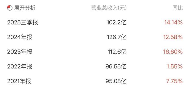 央企改革名场面！国机重装：从巨亏79亿退市到年赚4亿