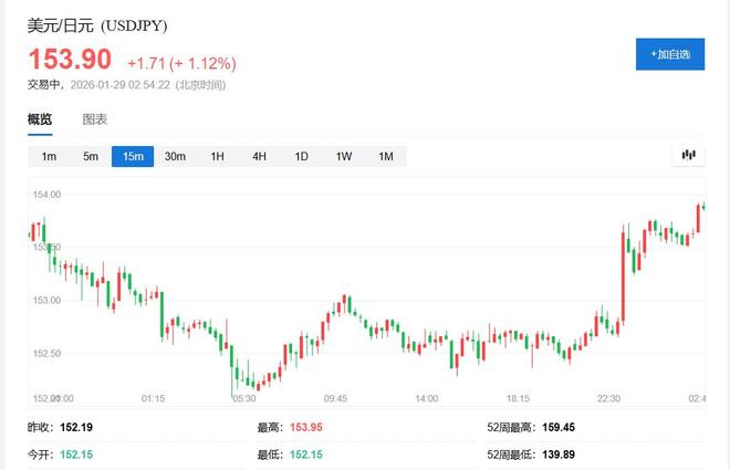 贝森特：美国一贯奉行强美元政策，“绝对不会”干预汇市支撑日元