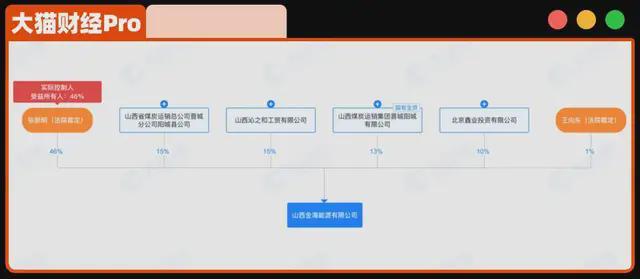 人大博士和山西首富争夺百亿煤矿，一个被抓，一个被追债