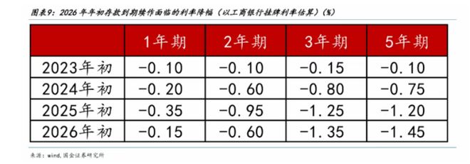 超50万亿元定存即将到期，保险理财能否分一杯羹？