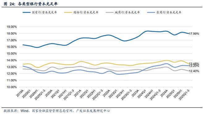 增资“补血”与减资“瘦身”并行，中小银行加速优化资本结构