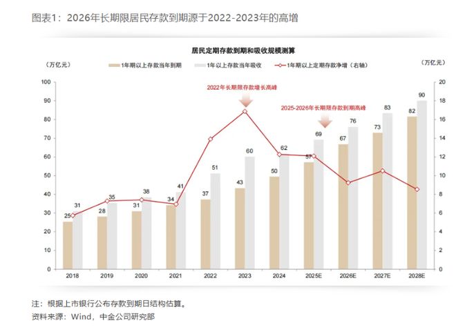 超50万亿元定存即将到期，保险理财能否分一杯羹？