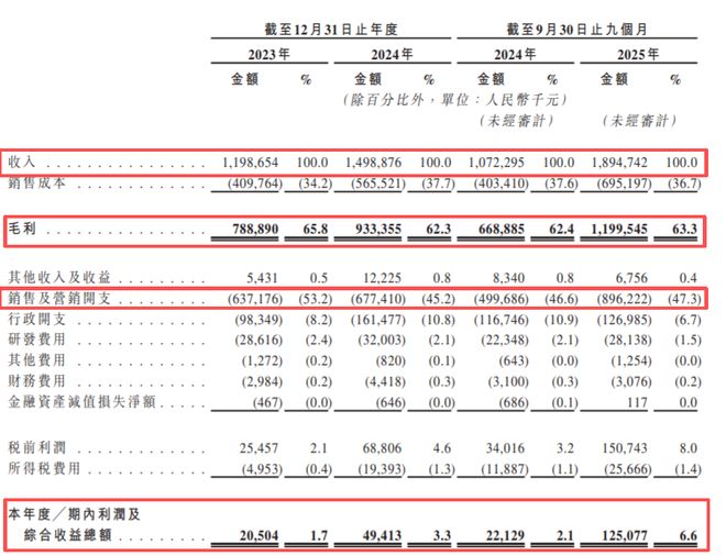 80后帅哥,成中国身体乳一哥!半亩花田一年入账15亿 80后帅哥,成中国身体乳一哥!半亩花田一年入账15亿