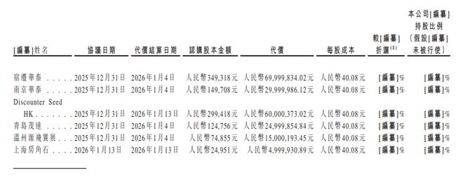 80后帅哥,成中国身体乳一哥!半亩花田一年入账15亿 80后帅哥,成中国身体乳一哥!半亩花田一年入账15亿