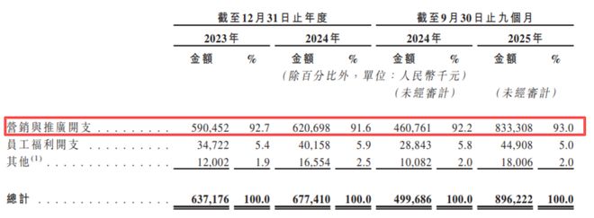 80后帅哥,成中国身体乳一哥!半亩花田一年入账15亿 80后帅哥,成中国身体乳一哥!半亩花田一年入账15亿