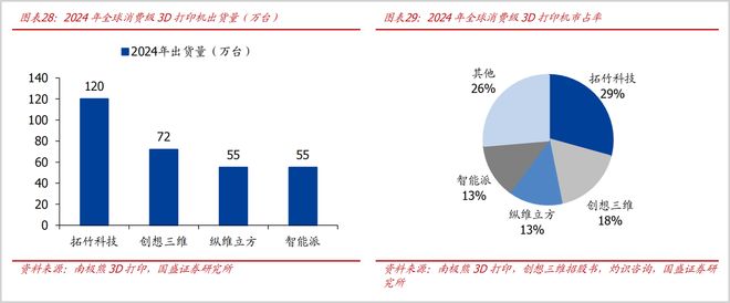 万亿商业航天，又炸出一条千亿赛道
