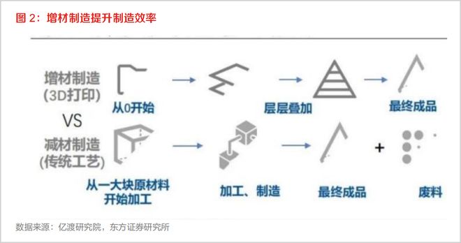 万亿商业航天，又炸出一条千亿赛道