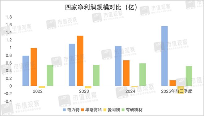 万亿商业航天，又炸出一条千亿赛道