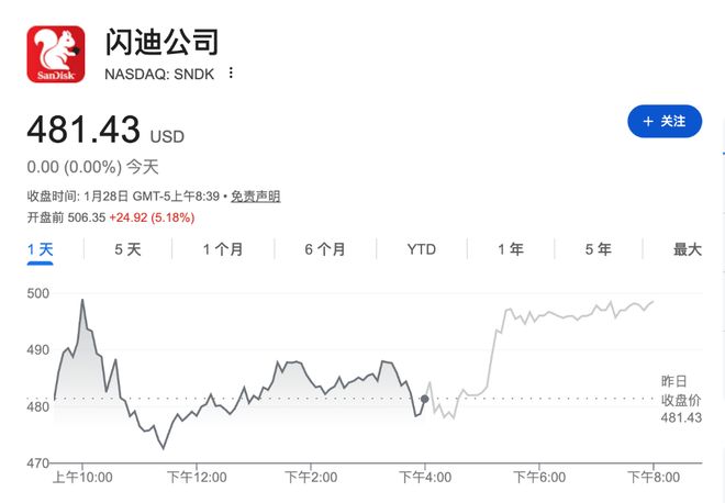 AI“吃内存”停不下来？闪迪财报能否再来一次指引惊喜？