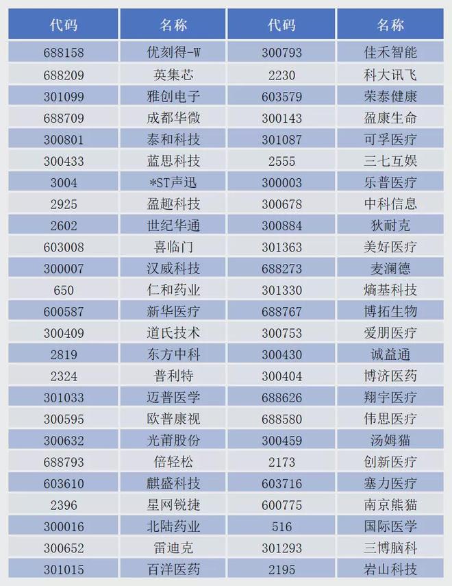 脑机接口再迎政策利好，50只核心概念股“抢跑”