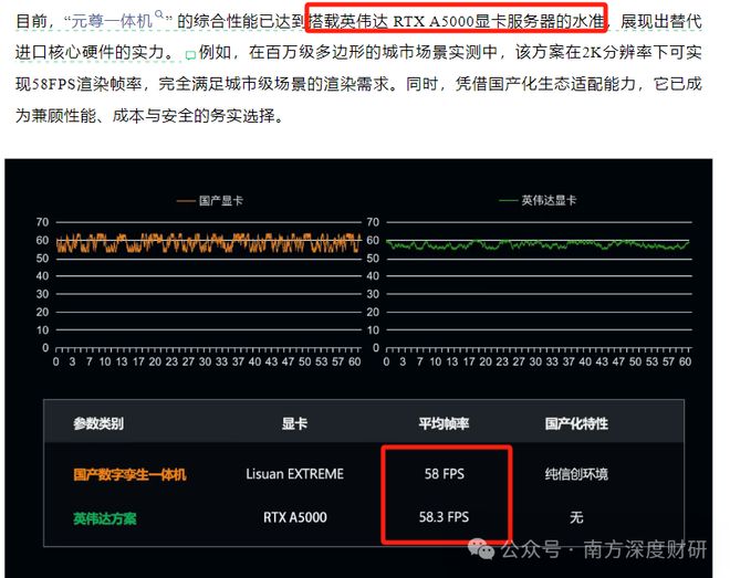 东芯股份多箭齐发