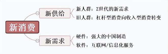 全球消费，进入“中国定义”时间