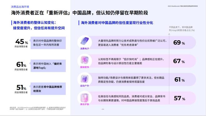 全球消费，进入“中国定义”时间