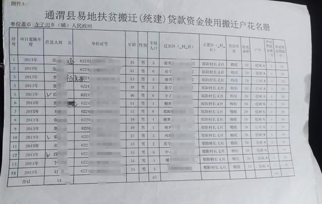 为支付安置项目工程款，13户村民“被贷款”；当地回应：情况较复杂，正设法解决