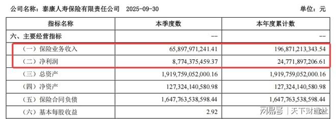 泰康人寿30年关口“同龄换帅”，传统寿险模式的末路与新生