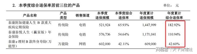 泰康人寿30年关口“同龄换帅”，传统寿险模式的末路与新生
