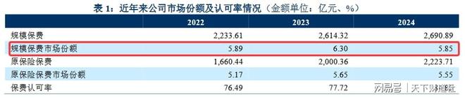 泰康人寿30年关口“同龄换帅”，传统寿险模式的末路与新生