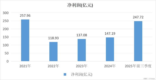 泰康人寿30年关口“同龄换帅”，传统寿险模式的末路与新生