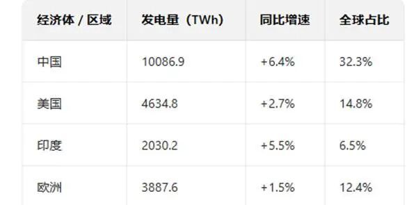 马斯克说“中国将最终赢得AI竞争”,有什么深意? 马斯克说“中国将最终赢得AI竞争”,有什么深意?