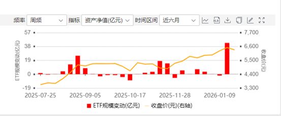 ETF市场新变局!百亿行业主题产品大扩容,稀缺领域“爆款”扎堆 ETF市场新变局!百亿行业主题产品大扩容,稀缺领域“爆款”扎堆