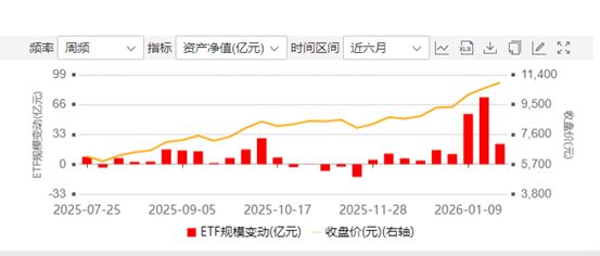 ETF市场新变局!百亿行业主题产品大扩容,稀缺领域“爆款”扎堆 ETF市场新变局!百亿行业主题产品大扩容,稀缺领域“爆款”扎堆