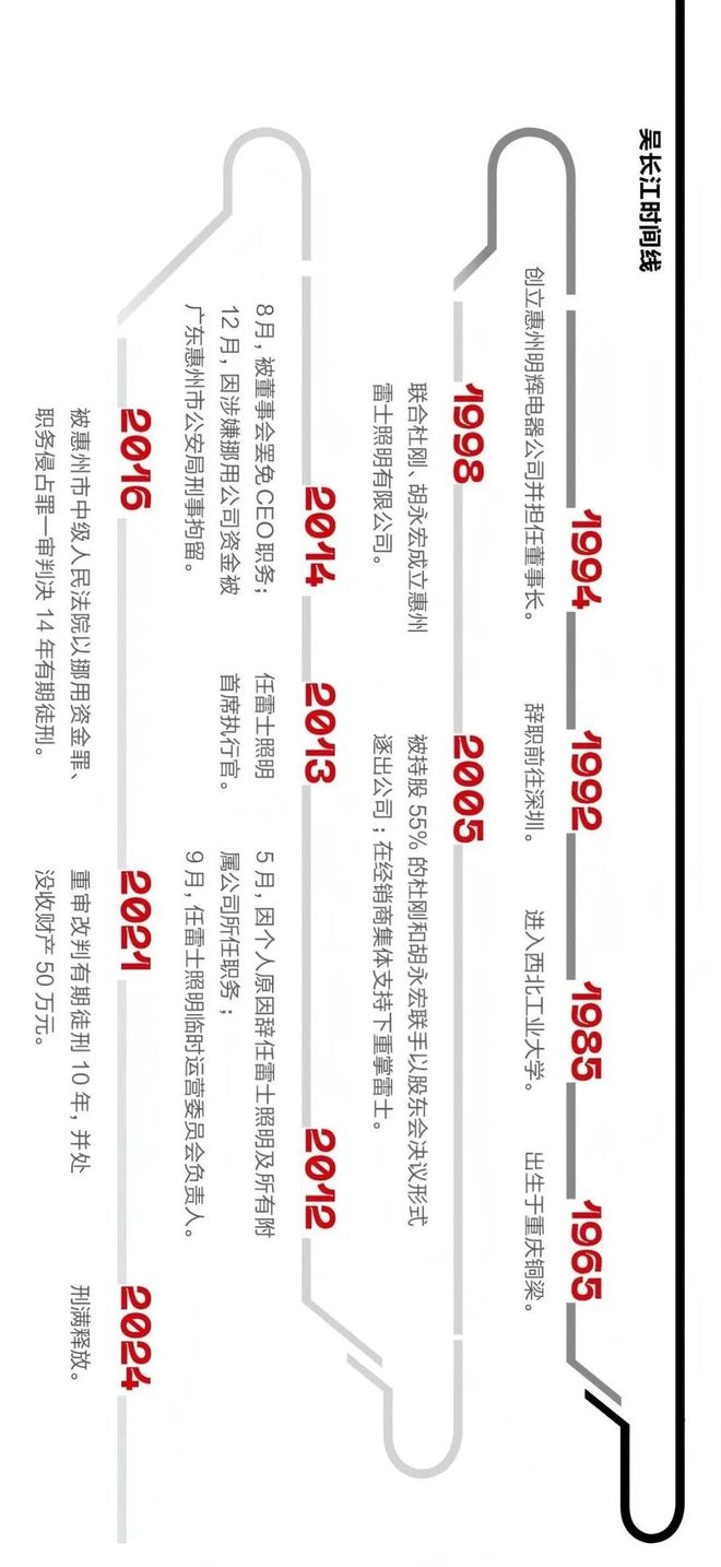 讲述 | 吴长江：重新来过