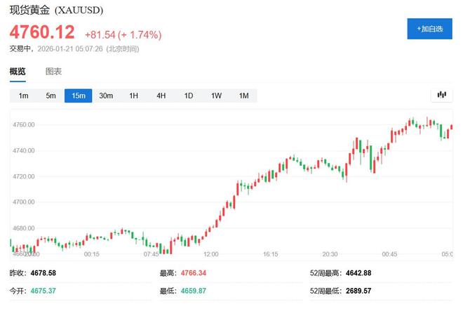 桥水达利欧警告：特朗普政策可能引发“资本战”